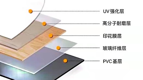 博凱、大巨龍PVC復(fù)合地板剖析